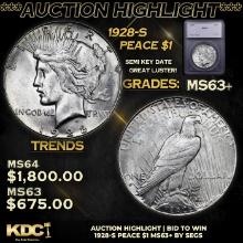 ***Auction Highlight*** 1928-s Peace Dollar $1 Graded ms63+ By SEGS (fc)